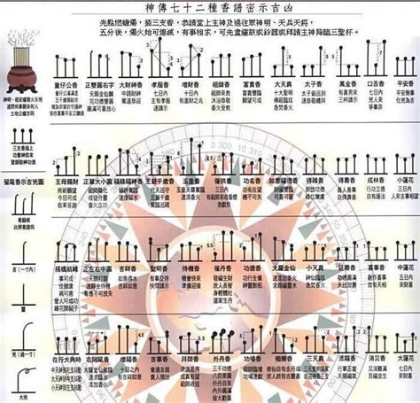 三支香一長兩短|最全的燒香圖解,香譜圖,上香圖,看香譜,觀香圖 ...